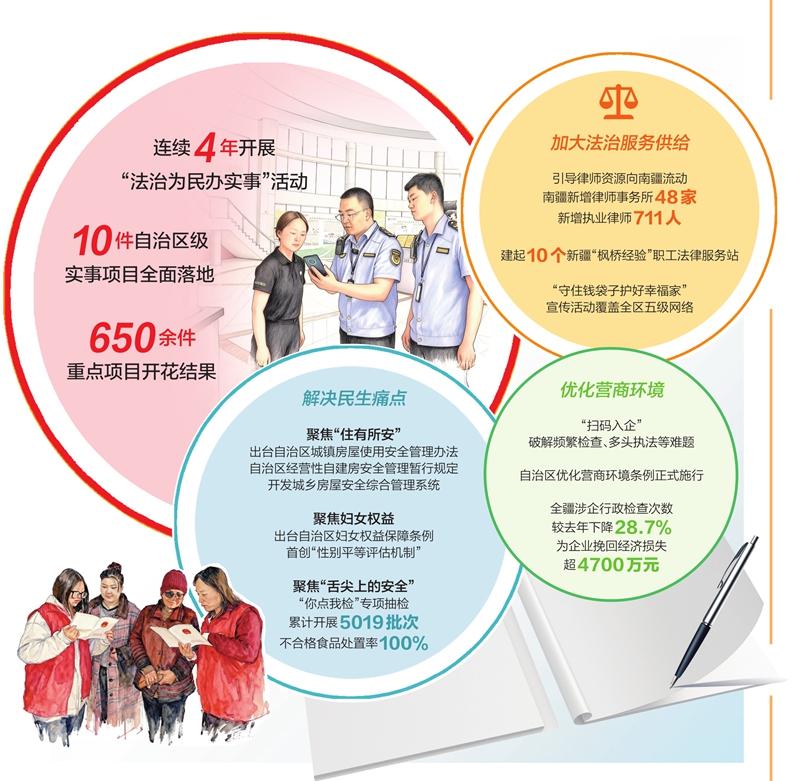 法治为民办实事年终答卷