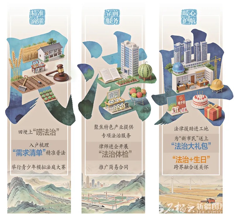 【民法典宣传月】新疆开展第六个“民法典宣传月”...
